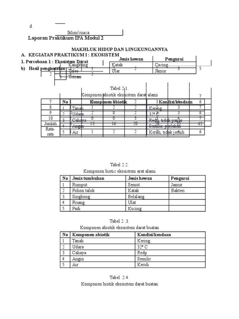 Laporan Praktikum Ipa Modul 2 1