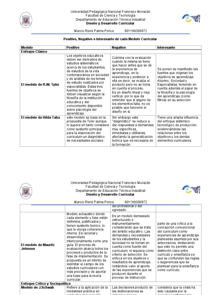PNI Modelos MarcioPalma | PDF | Plan de estudios | Aprendizaje