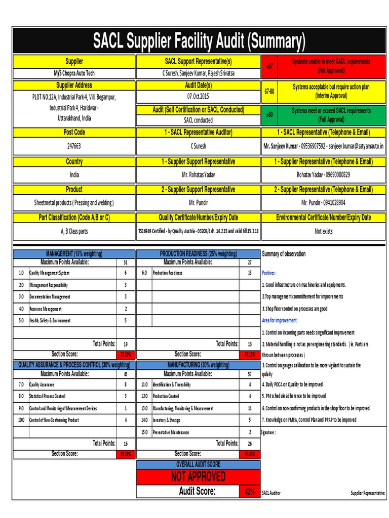 SACL Supplier Facility Audit (Summary) : Not Approved | PDF | Quality ...