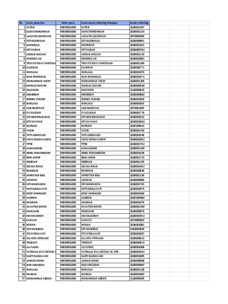 List of Recipients and Accounts | PDF