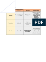 Variables Críticas y Objetivos