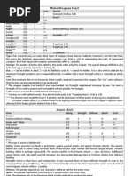 VTM Weapons Chart and Stats Guide | PDF | Shotgun | Military Equipment