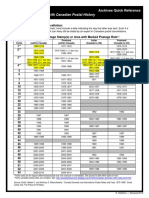 Archival Quick Reference - Description - Dating Correspondence With Postal History