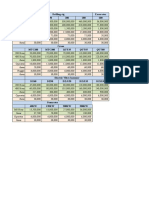 Unitech Standard Rent Price