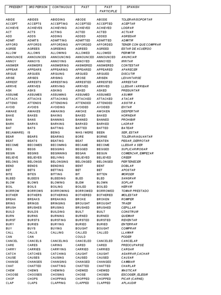 VERBS | PDF | Semantic Units | Morphology
