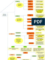 Cuadro Sinoptico DPG