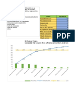 Diagrama de Pareto