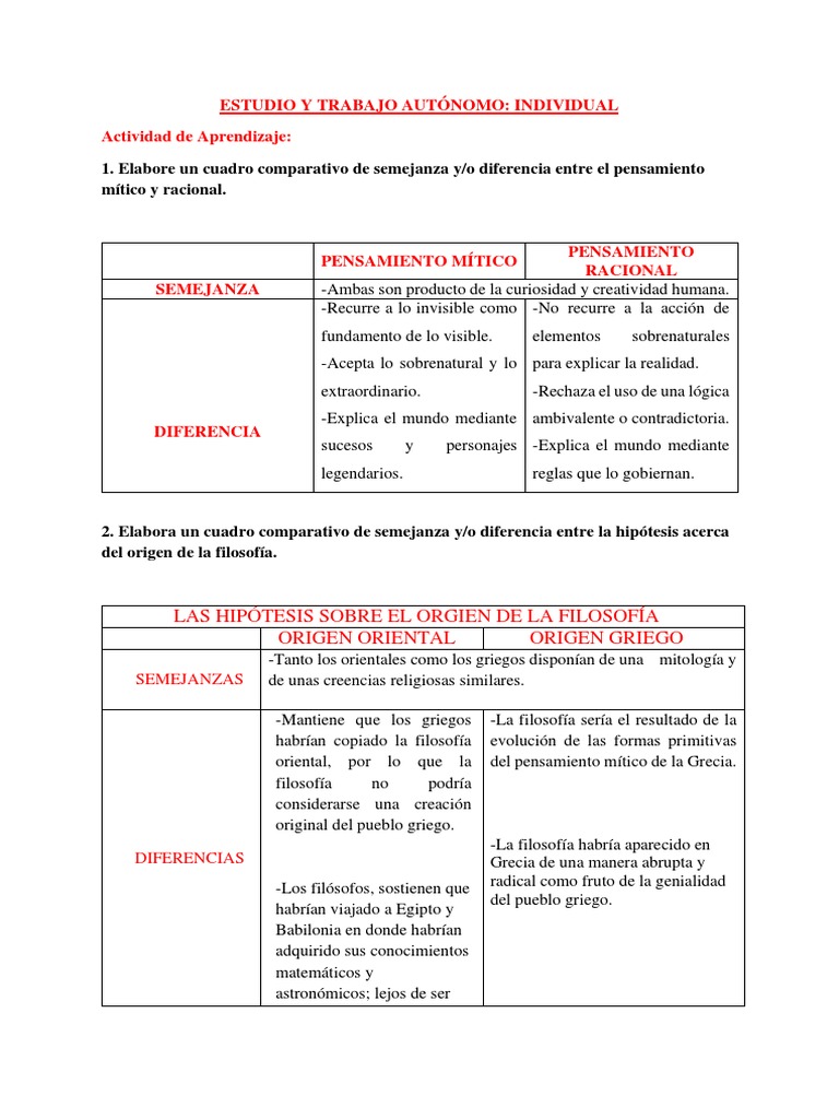 Actividad 1 - CUADRO COMPARATIVO (PENSAMIENTO MÍTICO Y RACIONAL) | PDF ...
