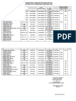 nama-nama perawat ukom rsud undata 2020