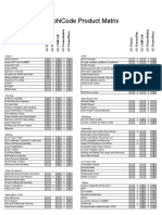 Graphicode Product Matrix: Import DFM