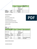 Crear Tabklas Inventario Pos