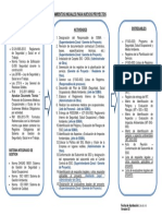 Lineamientos Iniciales para Nuevos Proyectos V03 29.05.15 PDF