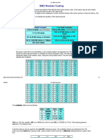 SMD Resistor Coding