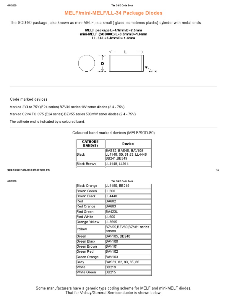 SOD80 (Melf) Diodes PDF Diode Green