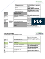 Week Topic/Exam Evaluation Criteria