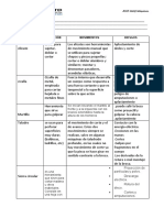 Taller Riesgo Mecanico