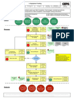 GL-COMP-OEPS-L4-04 Equipment Testing Process Map