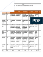 Rubrics For Asexual Propagation