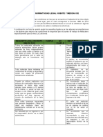 CUMPLIMIENTO DE LA NORMATIVIDAD LEGAL VIGENTE Y MEDIDAS DE CONTROL.docx