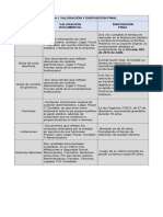 Tabla 1 Valoraciòn y Disposiciòn Final - Administración Documental en El Entorno Laboral