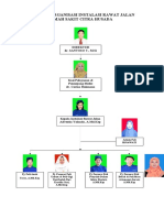 Struktur Organisasi Irj 2020