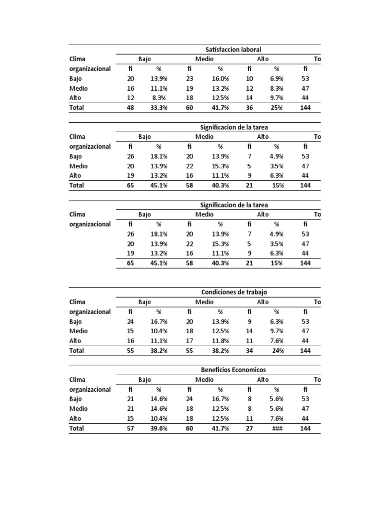 Tablas Cruzadas PDF Estadísticas multivariantes Enseñanza de