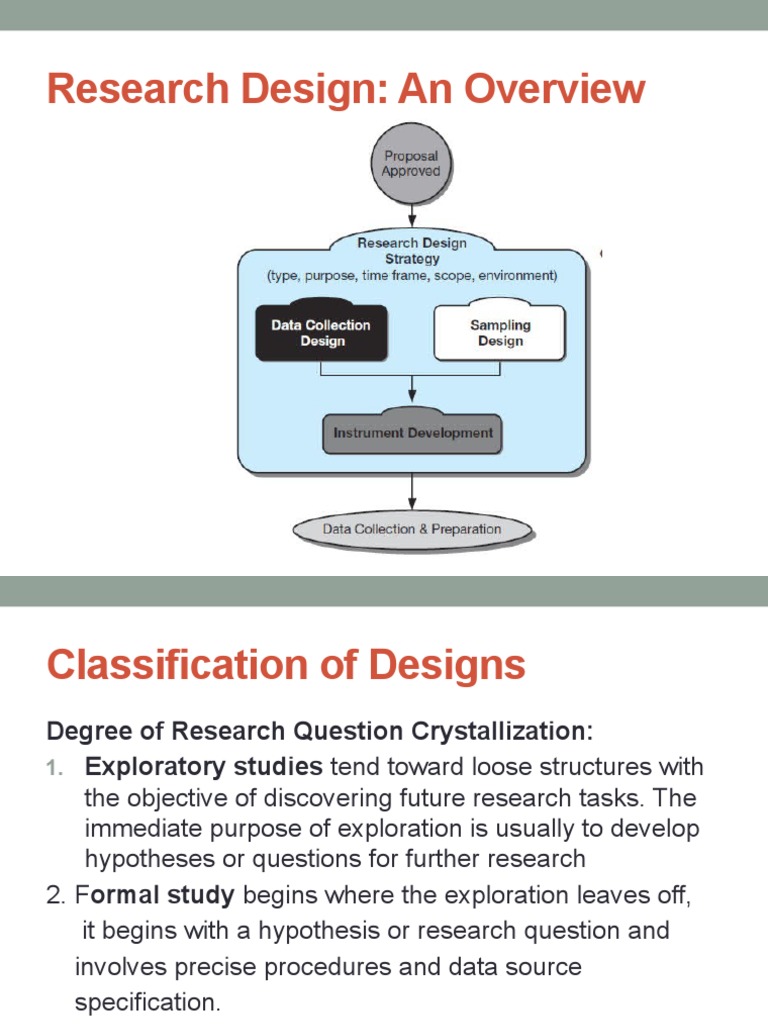 Research Process - Chap 6 | PDF | Experiment | Qualitative Research