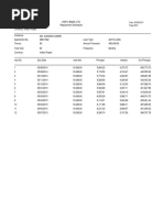 HDFC Bank LTD Repayment Schedule: Date: 05/09/2015