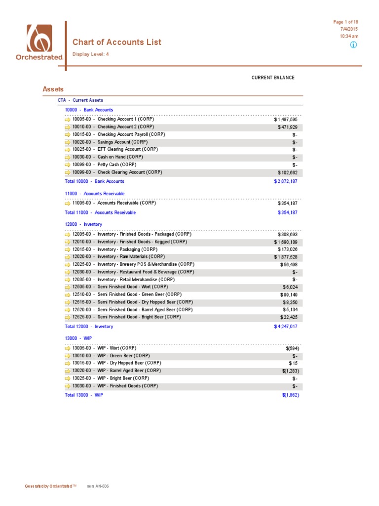 Chart of Accounts List: Assets | PDF | Brewing | Equity (Finance)