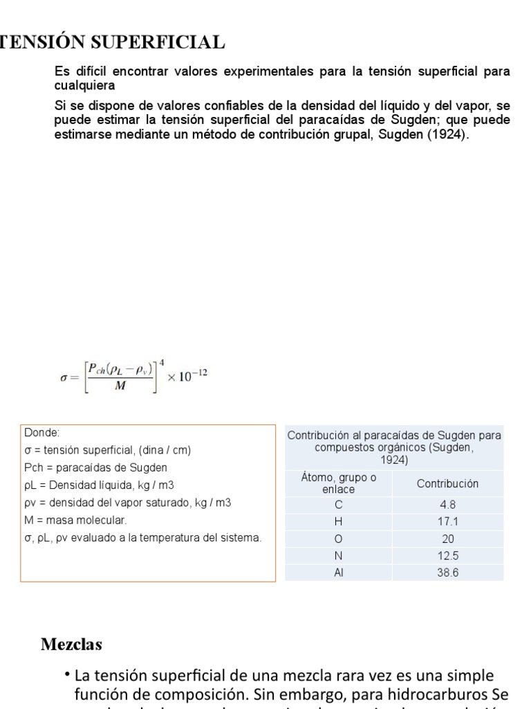 Tensión Superficial PDF Entalpía Reacciones químicas
