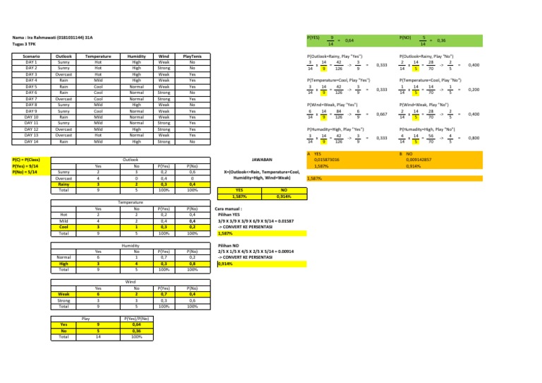 Cara Perhitungan Hamp Naive Bayes Lengkap - Ira Rahmawati PDF | PDF ...