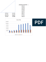 Chart Title: Investasi Pengeluaran Pemerintah