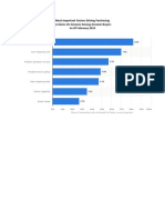 Most Important Factors Driving Purchasing