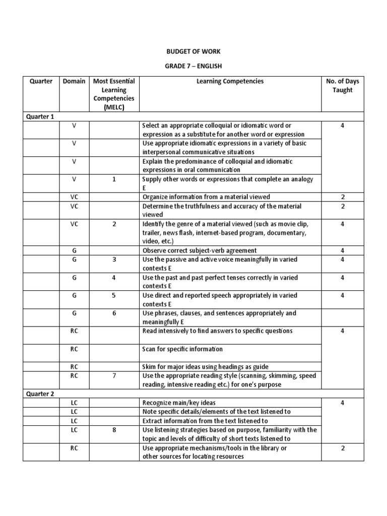 Budget of Work Grade 7 - English Quarter Domain Most Essential Learning