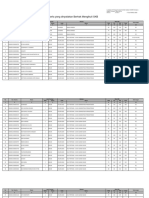 Daftar Peserta Yang Dinyatakan Berhak Mengikuti SKB