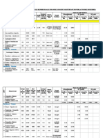 Division Wise List of BM & BC Roads (DLP Expired Roads For Which Urgent Maintenance/Overlay Works Required)