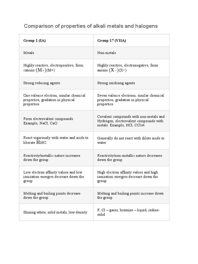 Comparison of Properties of Alkali Metals and Halogens PDF