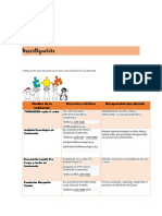 Organizador Gráfico Entidades de Atención en Guatemala