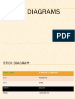 Stick Diagrams