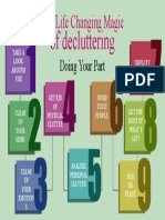Of Decluttering: Doing Your Part