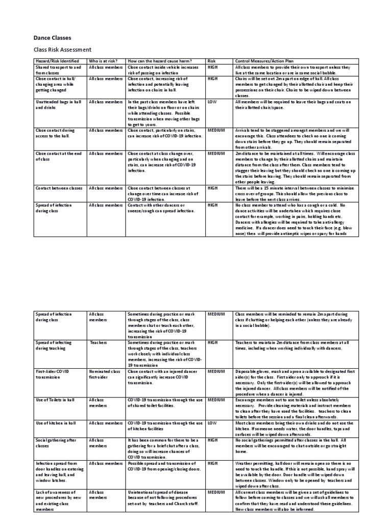 DANCE CLASS 5 Risk Assessment PDF | PDF | Transmission (Medicine) | Risk