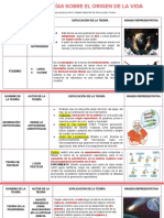 Teorías Sobre El Origen de La Vida
