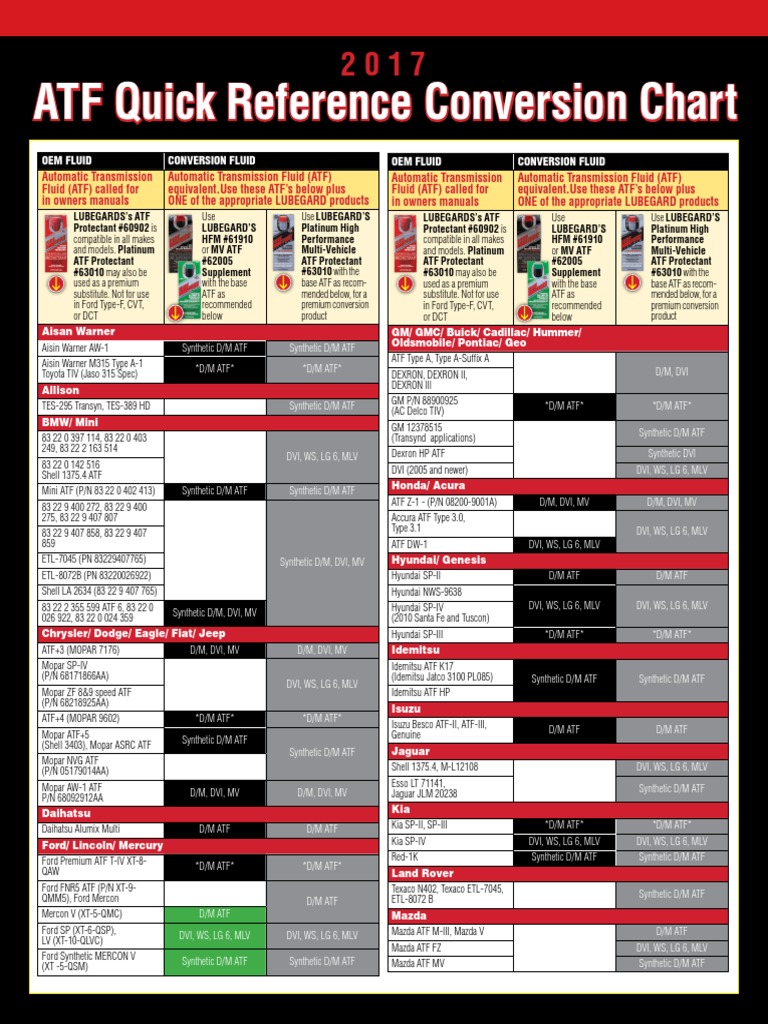 ATF Quick Reference Conversion Chart Oem Fluid Conversion Fluid Oem