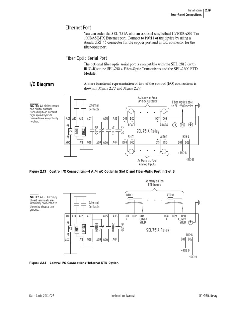 I/O Diagram: Ethernet Port | PDF | Physical Layer Protocols | Computer ...
