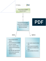 Mapaconceptual PDF