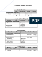 Controle de Riscos - Exames Por Função