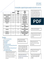 Match Each Type of Pronoun With Its Description, Organize The Given Examples and Provide A New One