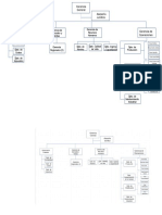 Organigrama Empresa Farmaceutica