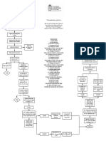 Algoritmo de Programación Propiedades Termodinámicas