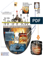 Dokumen - Tips - Onde Estao Os Mortos Mapa Escatologico PDF